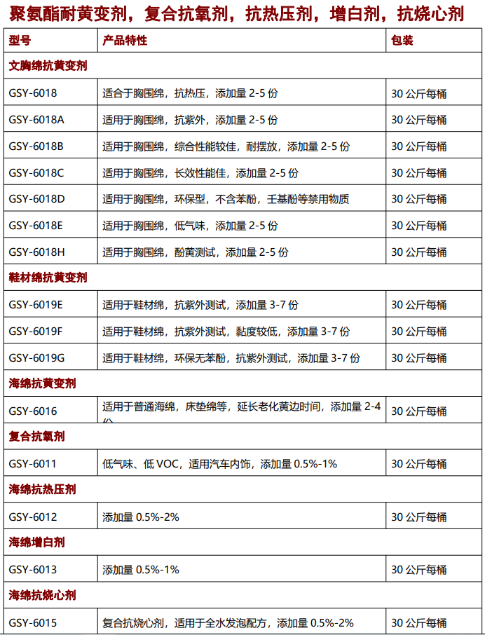 海綿抗黃變劑，抗氧劑，催化劑，聚氨酯助劑