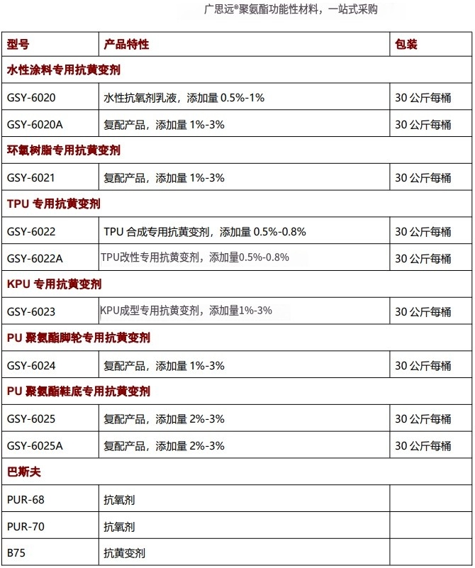 海綿抗黃變劑，抗氧劑，催化劑，聚氨酯助劑